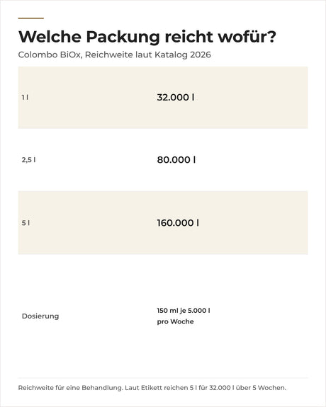 Colombo BiOx in 1 l, 2,5 l und 5 l: Reichweite 32.000 bis 160.000 l für eine Behandlung