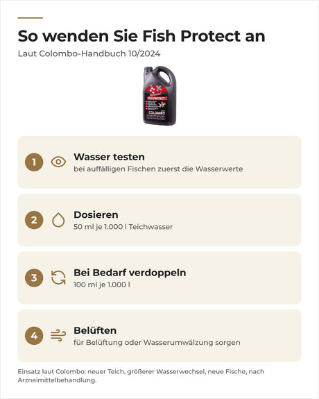 Colombo Fish Protect anwenden: Wasser testen, 50 ml je 1.000 l dosieren, bei Bedarf verdoppeln, belüften
