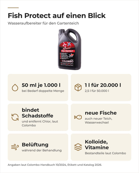 Colombo Fish Protect auf einen Blick: 50 ml je 1.000 l, bindet Schadstoffe, entfernt Chlor