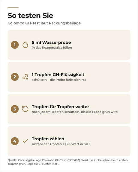 Anwendung Colombo GH-Test: 5 ml Probe, tropfenweise bis Grün, Tropfen zählen, 1 Tropfen = 1 °dH