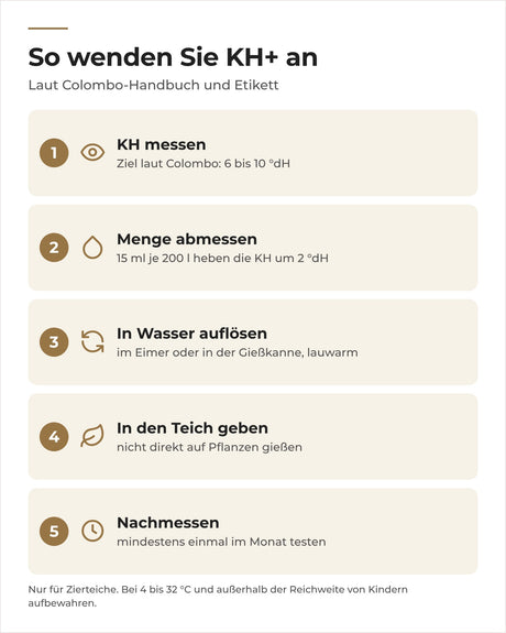 Colombo KH+ anwenden: KH messen, Menge abmessen, in Wasser auflösen, in den Teich geben, nachmessen