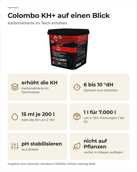 Colombo KH+ auf einen Blick: erhöht die KH, Ziel 6 bis 10 °dH, 15 ml je 200 l für +2 °dH