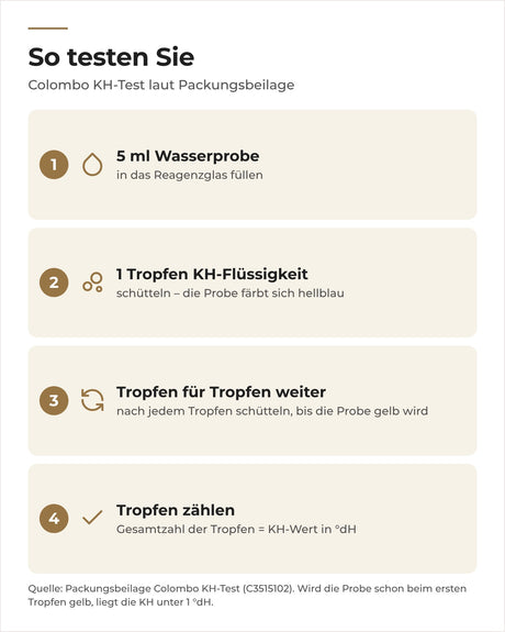 Anwendung Colombo KH-Test: 5 ml Probe, tropfenweise bis Gelb, Tropfen zählen, 1 Tropfen = 1 °dH