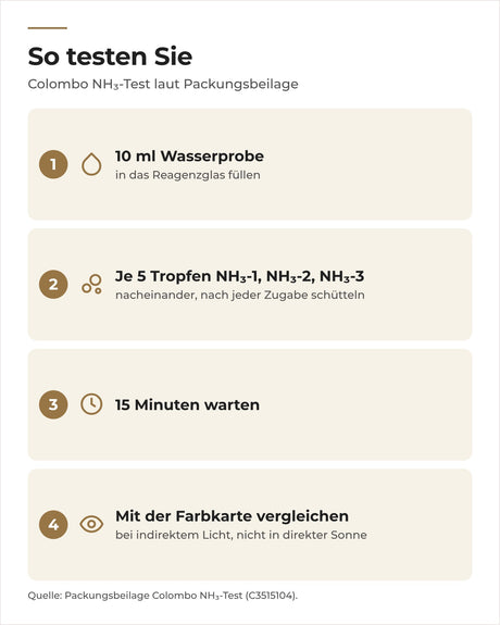 Anwendung Colombo NH3-Test: 10 ml Probe, je 5 Tropfen NH3-1, NH3-2, NH3-3, 15 Minuten warten, ablesen