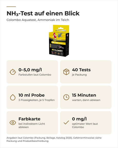 Colombo NH3-Test auf einen Blick: Farbstufen 0 bis 5 mg/l, 40 Tests, 10 ml Probe, Ablesen nach 15 Minuten