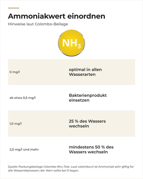 Ammoniakwert laut Colombo: 0 mg/l optimal, ab etwa 0,5 mg/l Bakterienprodukt, ab 1,0 mg/l Wasserwechsel