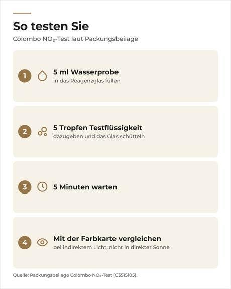 Anwendung Colombo NO2-Test: 5 ml Probe, 5 Tropfen, schütteln, 5 Minuten warten, mit der Farbkarte vergleichen