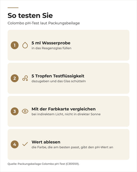 Anwendung Colombo pH-Test: 5 ml Probe, 5 Tropfen, schütteln, Farbe mit der Farbkarte vergleichen