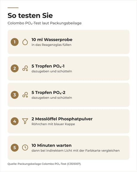 Anwendung Colombo PO4-Test: 10 ml Probe, PO4-1 und PO4-2, 2 Messlöffel Pulver, 10 Minuten warten, ablesen