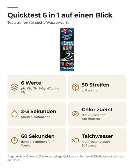 Colombo Quicktest 6 in 1 auf einen Blick: sechs Werte, 50 Streifen, Chlor zuerst, Rest nach 60 Sekunden