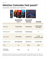 Colombo Quicktest, Aquatest-Einzeltest und Testlab im Vergleich: Methode, Werte, Messungen, Ablesezeit