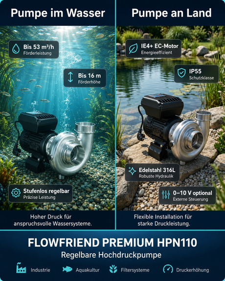 FlowFriend Premium HPN110 regelbare Hochdruckpumpe für Wasser- und Trockenaufstellung mit bis zu 53 m³/h Förderleistung, 16 m Förderhöhe und Edelstahl 316L