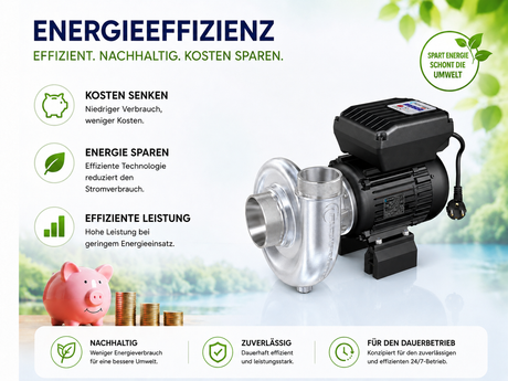 FlowFriend Premium HPN110 Teichpumpe mit Fokus auf Energieeffizienz, geringeren Stromverbrauch und zuverlässigen Dauerbetrieb