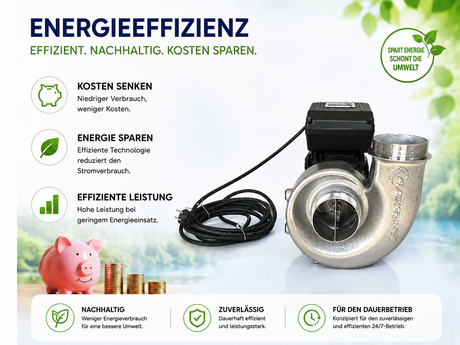 FlowFriend Prime 100 Teichpumpe mit Fokus auf Energieeffizienz, niedrigen Stromverbrauch und zuverlässigen Dauerbetrieb