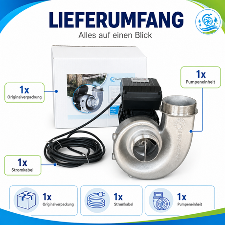 Lieferumfang der FlowFriend Prime 100 Teichpumpe mit Pumpeneinheit, Stromkabel und Originalverpackung
