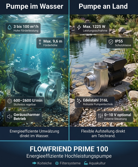 FlowFriend Prime 100 Hochleistungspumpe für Koiteich und Filtersystem – flexibel im Wasser oder an Land einsetzbar, mit bis zu 100 m³/h Förderleistung