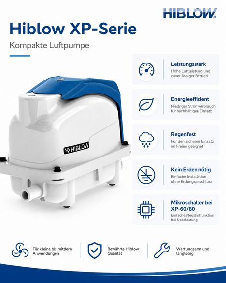 HIBLOW XP-Serie Luftpumpe mit Übersicht zu Leistung, Energieeffizienz, Regenschutz und wartungsarmem Betrieb