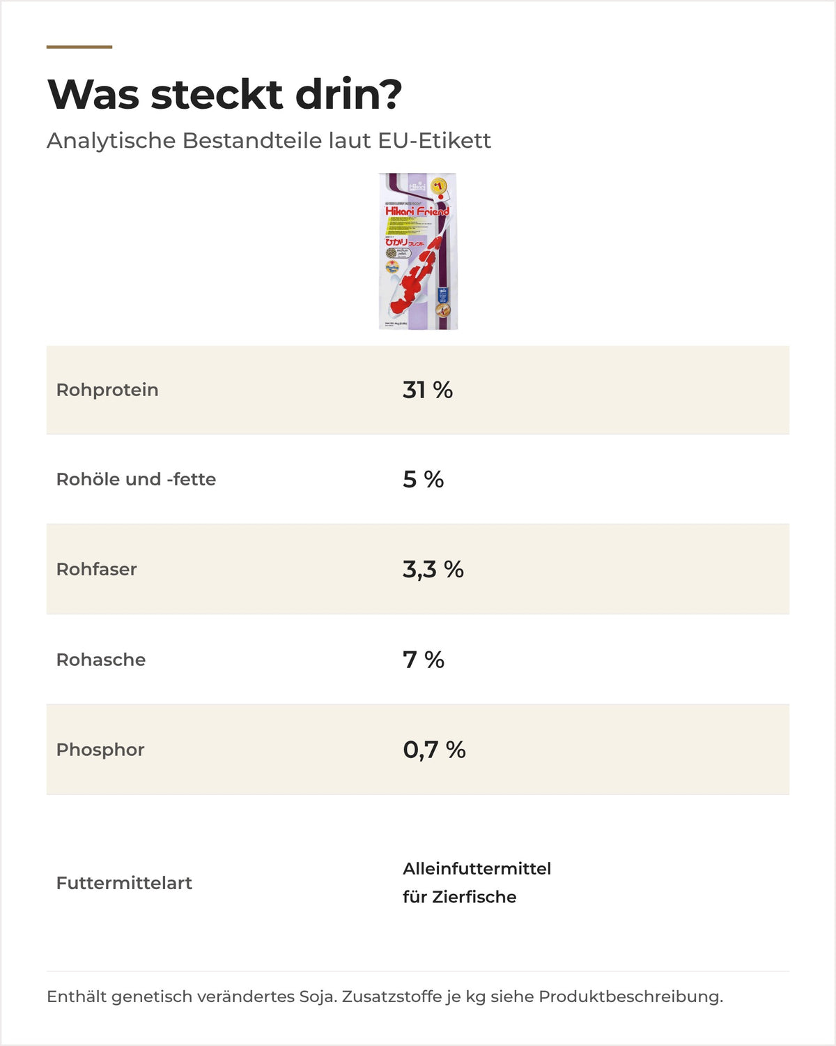 Hikari Friend analytische Bestandteile laut EU-Etikett