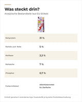 Hikari Friend analytische Bestandteile laut EU-Etikett