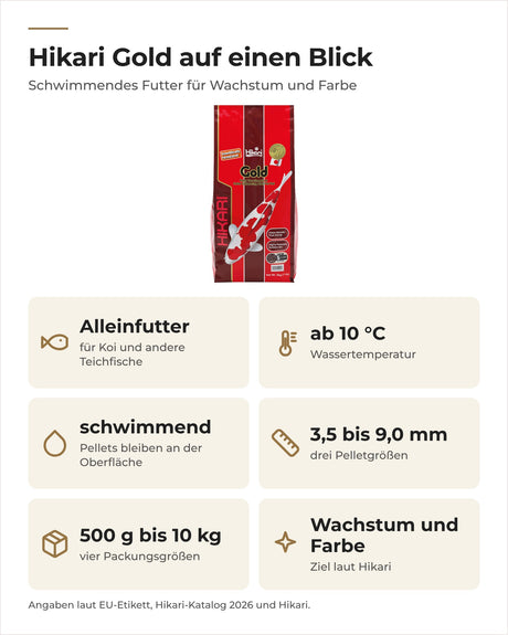 Hikari Gold auf einen Blick: Alleinfutter, ab 10 °C, schwimmend, drei Pelletgrößen