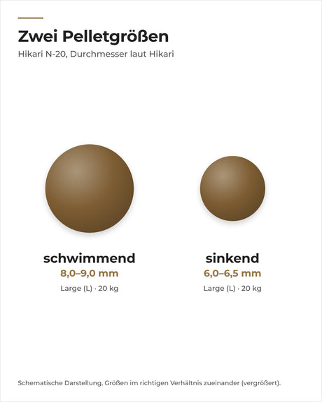 Hikari N-20 Pelletgrößen: schwimmend 8,0 bis 9,0 mm, sinkend 6,0 bis 6,5 mm im Größenvergleich