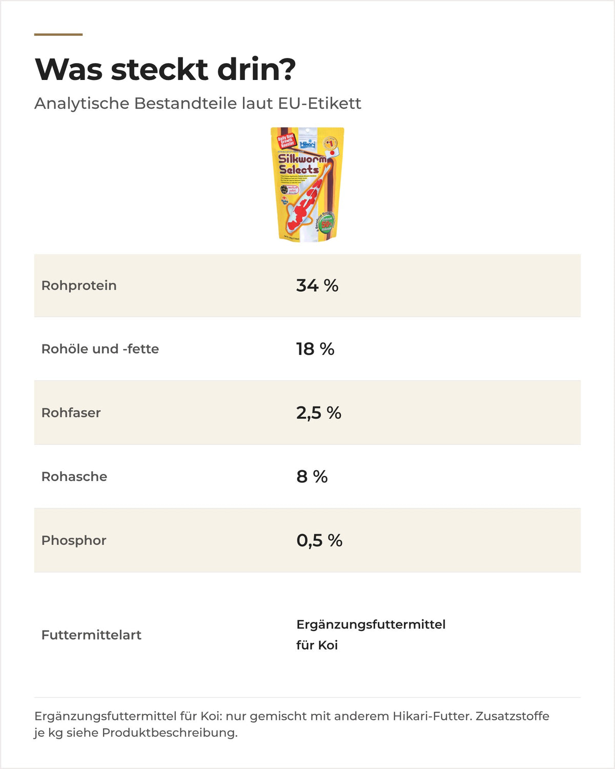 Silkworm Selects analytische Bestandteile laut EU-Etikett