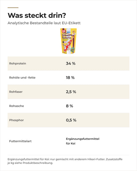 Silkworm Selects analytische Bestandteile laut EU-Etikett