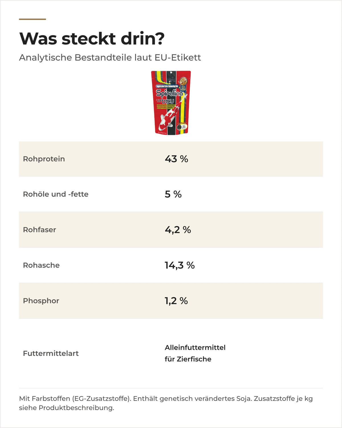 Hikari Spirulina analytische Bestandteile laut EU-Etikett