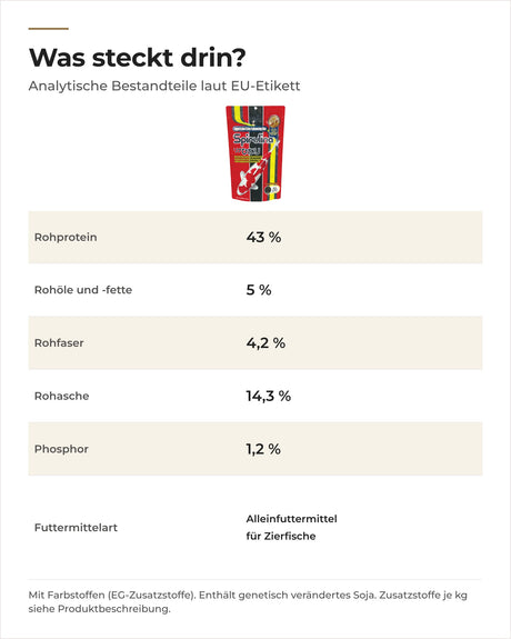 Hikari Spirulina analytische Bestandteile laut EU-Etikett