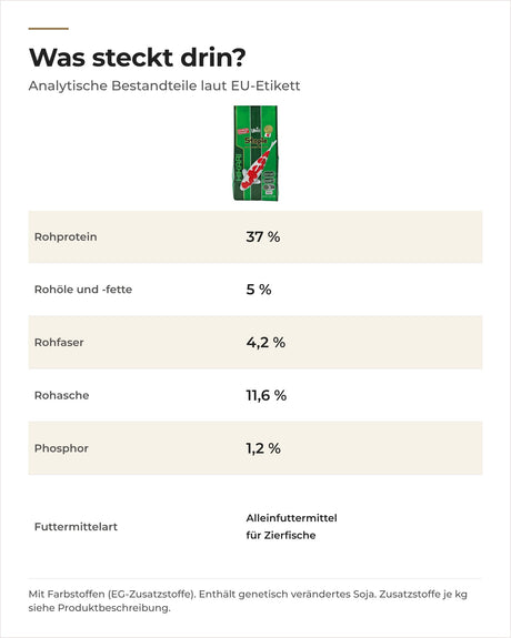 Hikari Staple analytische Bestandteile laut EU-Etikett