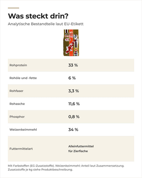 Wheat-Germ sinkend analytische Bestandteile laut EU-Etikett