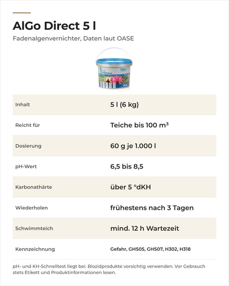 Daten OASE AlGo Direct 5 l: Reichweite, Dosierung, pH-Wert, Karbonathärte, Wartezeiten und Kennzeichnung