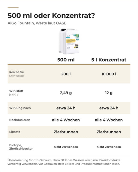 OASE AlGo Fountain 500 ml und 5-l-Konzentrat im Vergleich: Reichweite, Wirkstoff, Nachdosierung