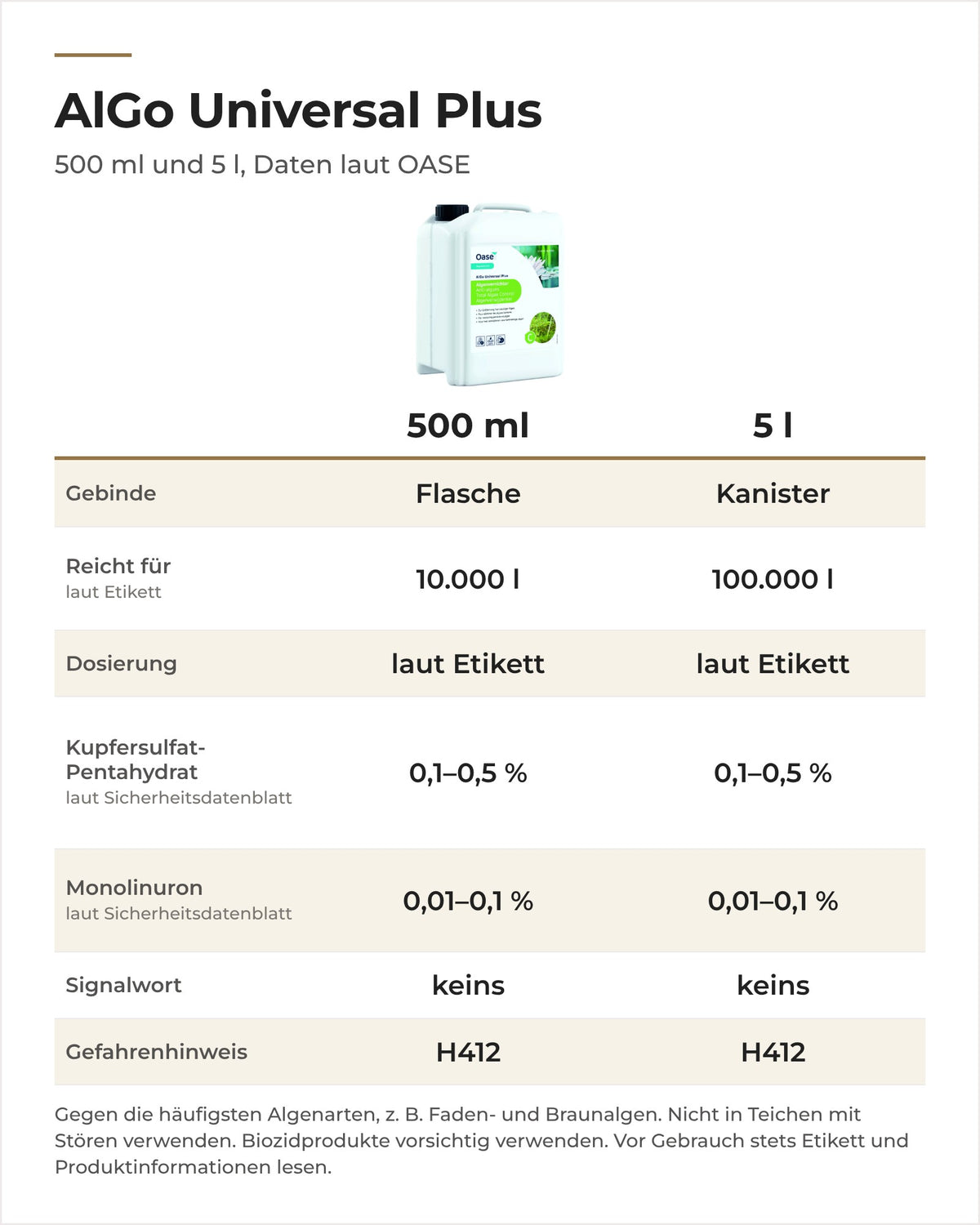 Daten OASE AlGo Universal Plus 500 ml und 5 l: Reichweite laut Etikett, Inhaltsstoffe und Gefahrenhinweis