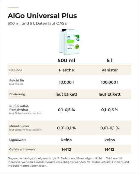 Daten OASE AlGo Universal Plus 500 ml und 5 l: Reichweite laut Etikett, Inhaltsstoffe und Gefahrenhinweis