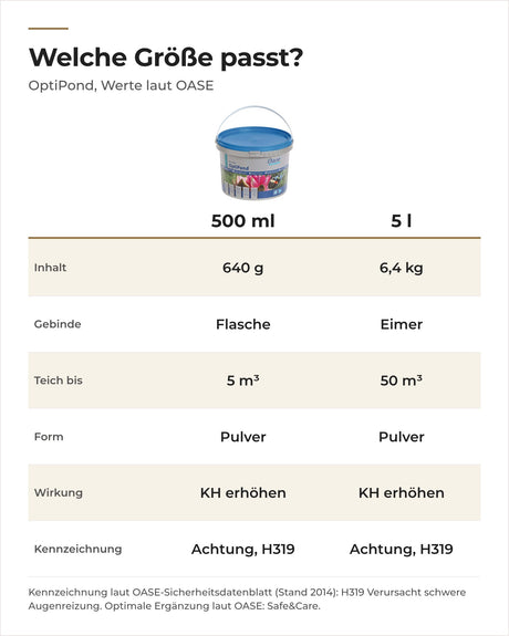 Vergleich OASE OptiPond 500 ml und 5 l: Inhalt, Gebinde, Teichgröße und Kennzeichnung