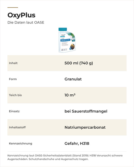 Daten OASE AquaActiv OxyPlus: Inhalt, Form, Teichgröße, Inhaltsstoff und Gefahrenkennzeichnung