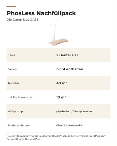 Daten OASE PhosLess Nachfüllpack: Inhalt, Teichgröße, Fischbesatz und Wirkprinzip