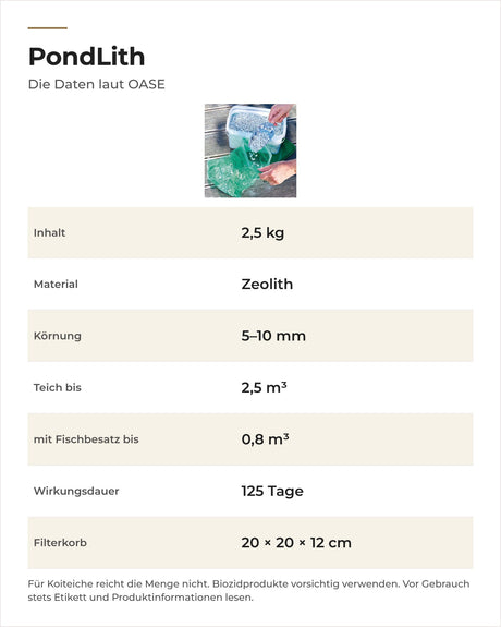 Daten OASE AquaActiv PondLith: Inhalt, Körnung, Teichgröße, Fischbesatz und Wirkungsdauer