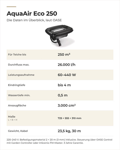 Daten OASE AquaAir Eco 250: Teichgröße, Durchfluss, Leistung, Eindringtiefe, Wassertiefe, Maße und Gewicht
