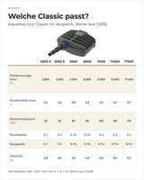Vergleich OASE AquaMax Eco Classic 2500 E bis 17500: Fördermenge, Förderhöhe, Stromverbrauch, Anschlüsse und Gewicht