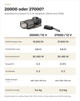 Vergleich OASE AquaMax Eco Expert 20000 und 27000 / 12 V: Fördermenge, Förderhöhe, Stromverbrauch, Maße und Gewicht