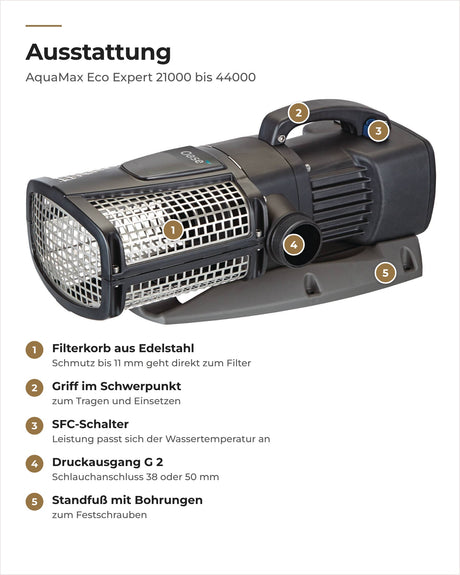 Ausstattung der OASE AquaMax Eco Expert: Filterkorb aus Edelstahl, Griff mit SFC-Schalter, Druckausgang G 2, Standfuß