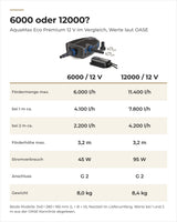 Vergleich OASE AquaMax Eco Premium 6000 und 12000 / 12 V: Fördermenge, Förderhöhe, Stromverbrauch und Gewicht