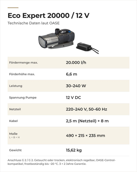 Technische Daten OASE Aquarius Eco Expert 20000 / 12 V: Fördermenge, Förderhöhe, Leistung, Spannung, Maße
