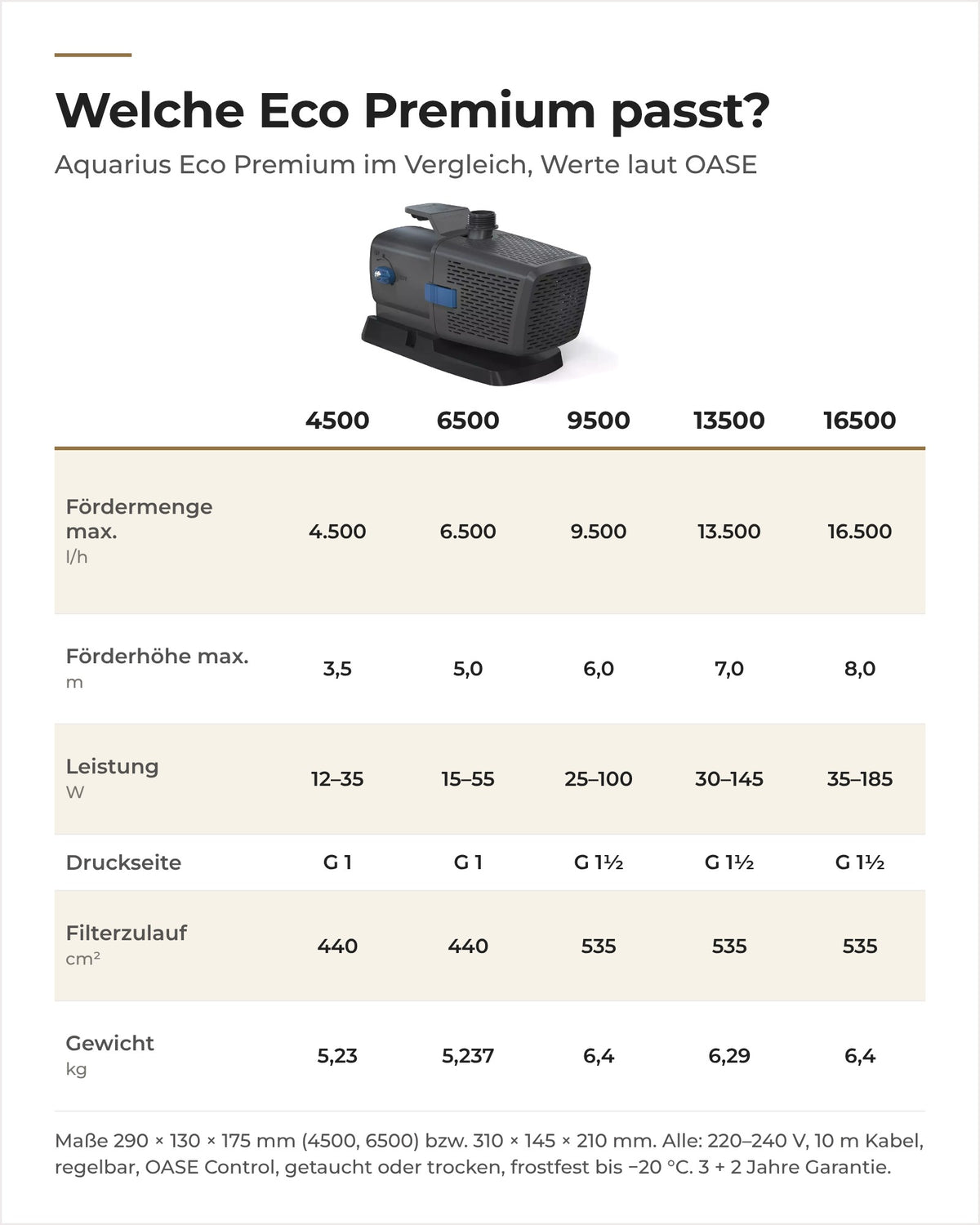 Vergleich OASE Aquarius Eco Premium 4500 bis 16500: Fördermenge, Förderhöhe, Leistung, Anschluss und Gewicht