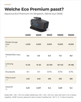 Vergleich OASE Aquarius Eco Premium 4500 bis 16500: Fördermenge, Förderhöhe, Leistung, Anschluss und Gewicht