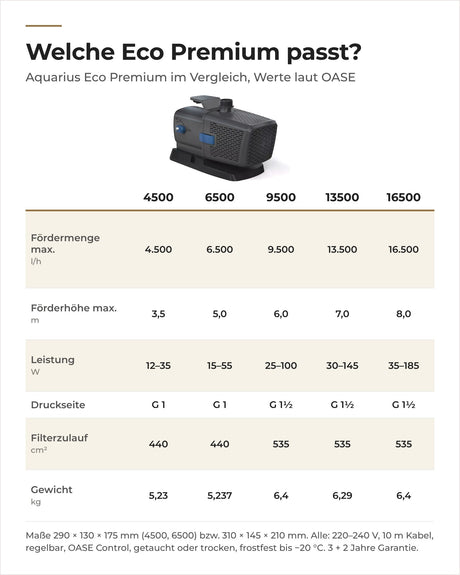 Vergleich OASE Aquarius Eco Premium 4500 bis 16500: Fördermenge, Förderhöhe, Leistung, Anschluss und Gewicht