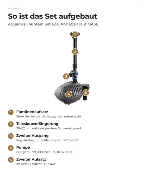 Aufbau des OASE Aquarius Fountain Set Eco: Aufsatz, Teleskopverlängerung, zweiter Ausgang, Pumpe, zweiter Aufsatz