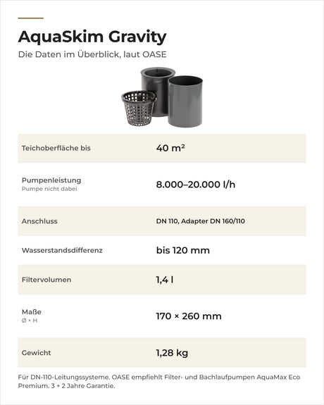 Daten OASE AquaSkim Gravity: Teichoberfläche, Pumpenleistung, Anschluss, Wasserstand, Maße, Gewicht